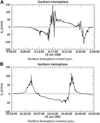 The significance of small-scale electric fields may be overestimated